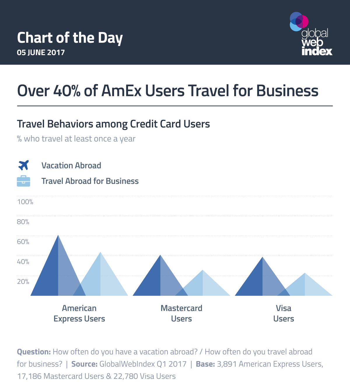 American Express Flight Rewards Chart