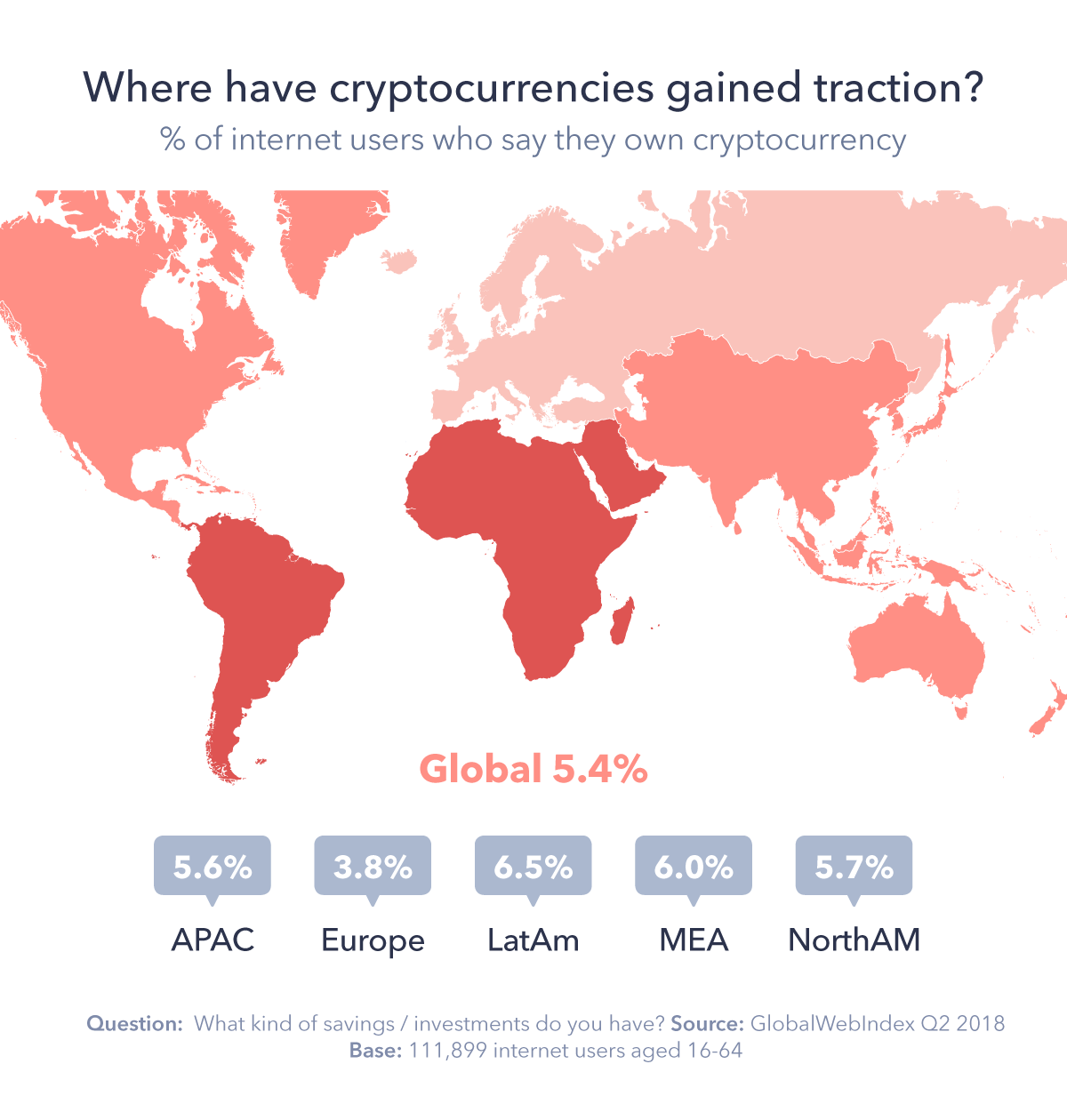 Cryptocurrency Global Chart