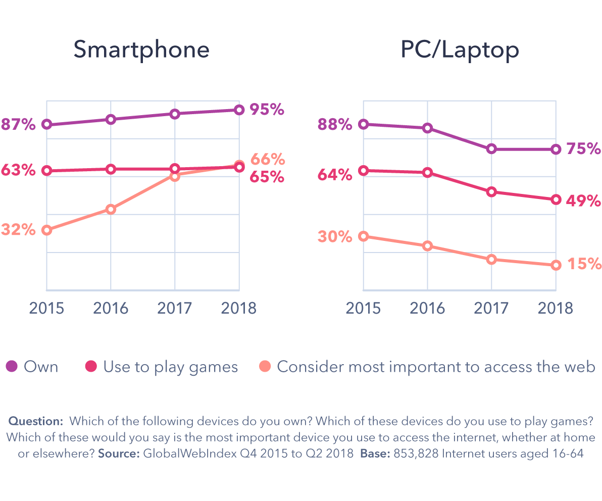 Tablet Comparison 2017 Chart