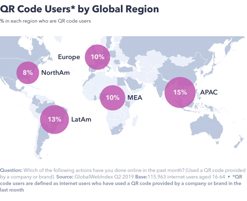 QR code users by region