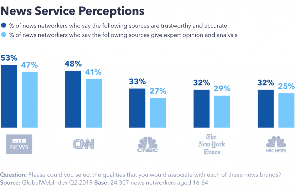 news service perceptions 