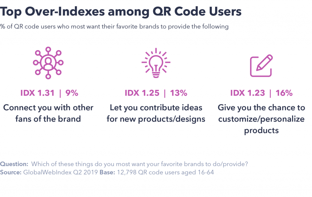 Over Indexes QR code users